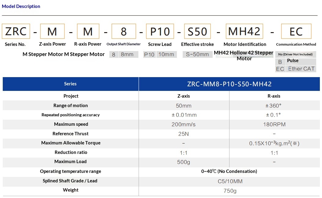 compact zr axis module model description