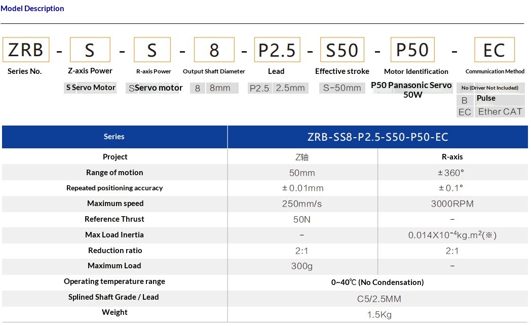 zr axis module model description